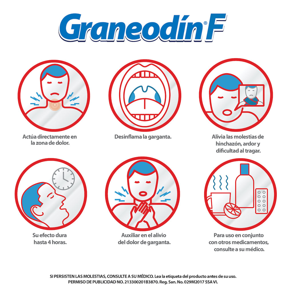 Graneodin F 8.75 mg Pastillas Sabor Miel Limón Caja con 16 Pastillas